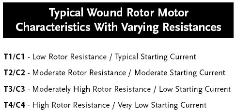 Wound Rotor Graph